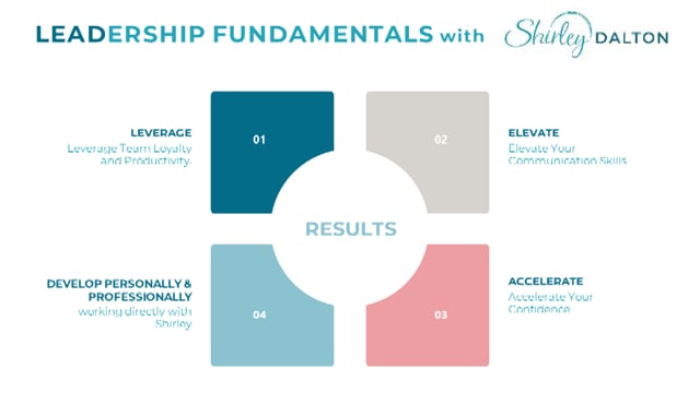 Leadership Fundamentals